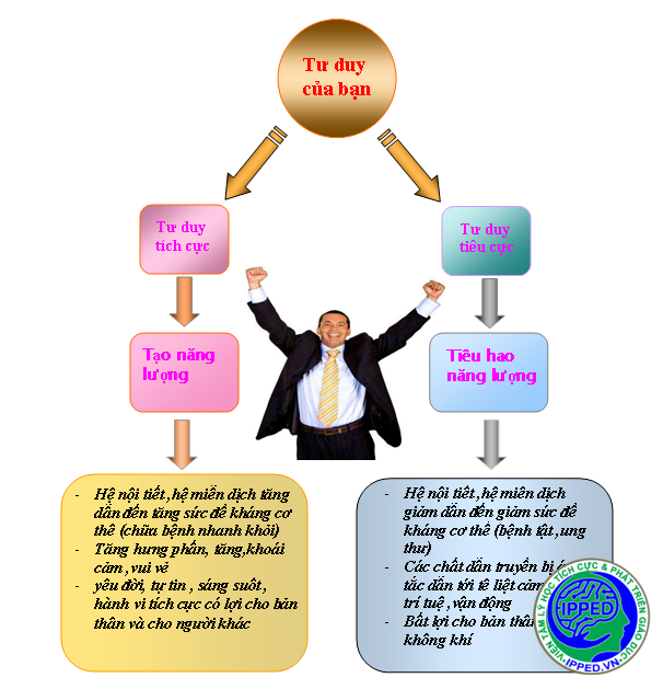 suy nghi tich cuc